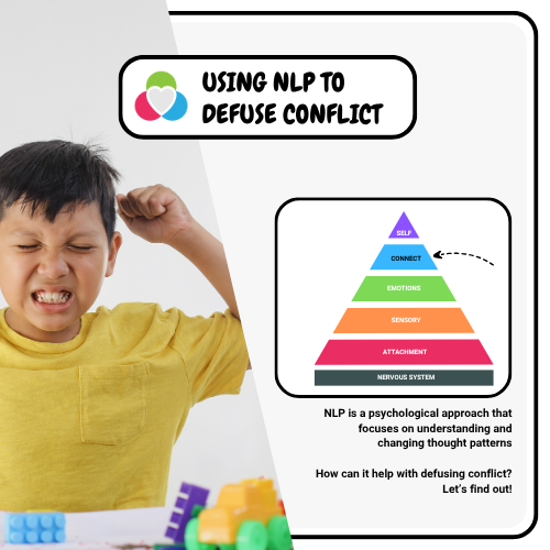 Using NLP to De-escalate and Defuse Conflict