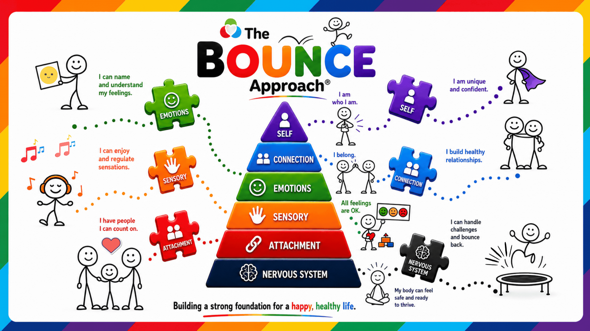 A Whole-child Framework